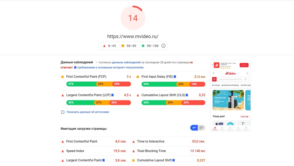 Показатели скорости загрузки важны для SEO продвижения сайта