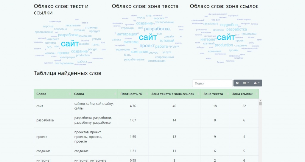 Настройка текстовой релевантности документа