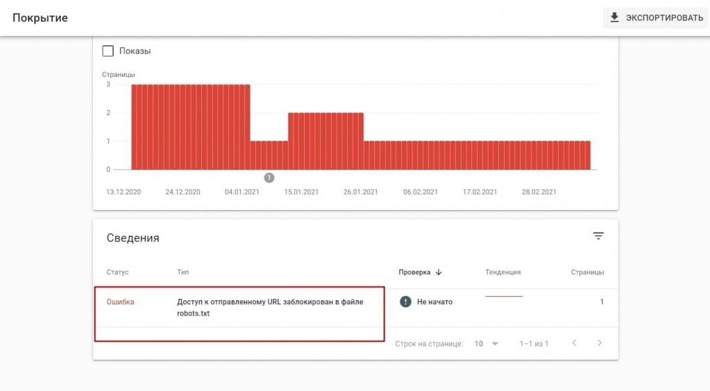 Заблокированные через robots.txt страницы находятся в разделе Покрытие Заблокированные через robots.txt страницы находятся в разделе Покрытие